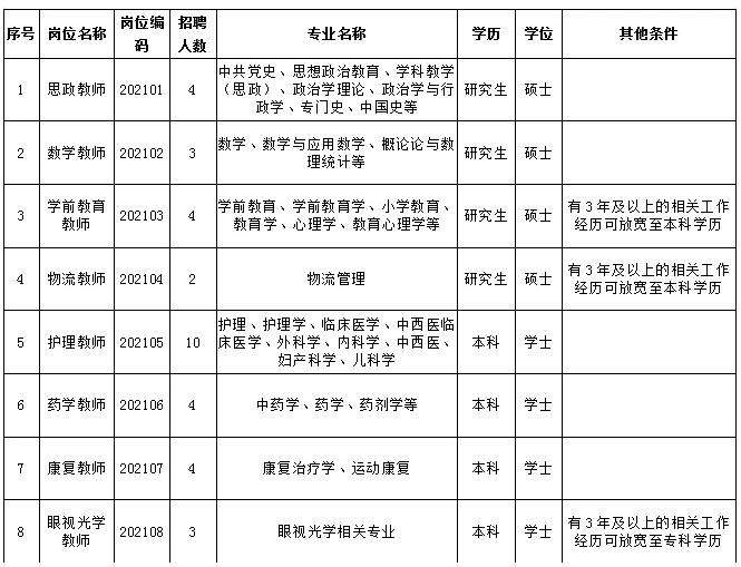 �Ĵ������I�WԺ��Ƹ�̎�62�ˣ��W�vҪ��������ƣ�