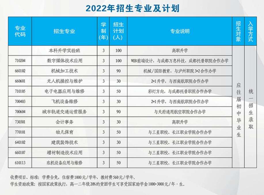 ��ؕ�������Ϣ�I���g�WУ2022��������