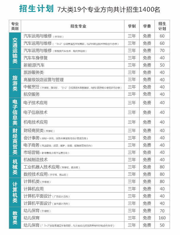 �Ĵ�ʡ��ɽ�е�һ�I(y��)�߼��ЌW�������I(y��)��Ӌ��