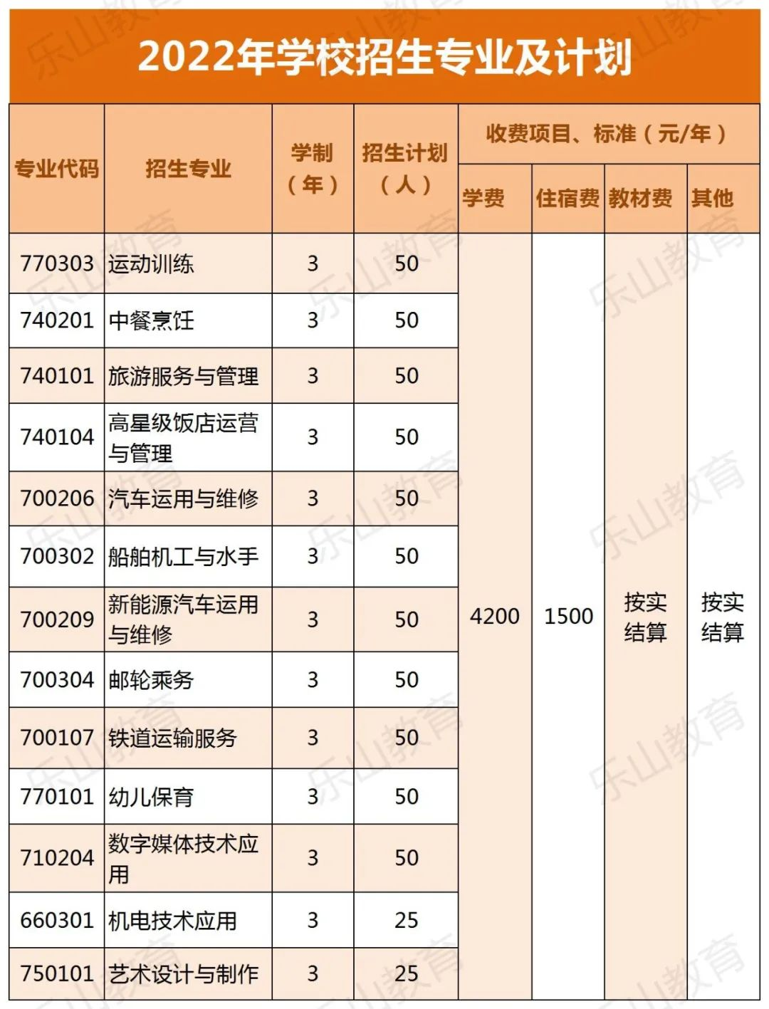 ��ɽ�����ΌWУ�������I��Ӌ��