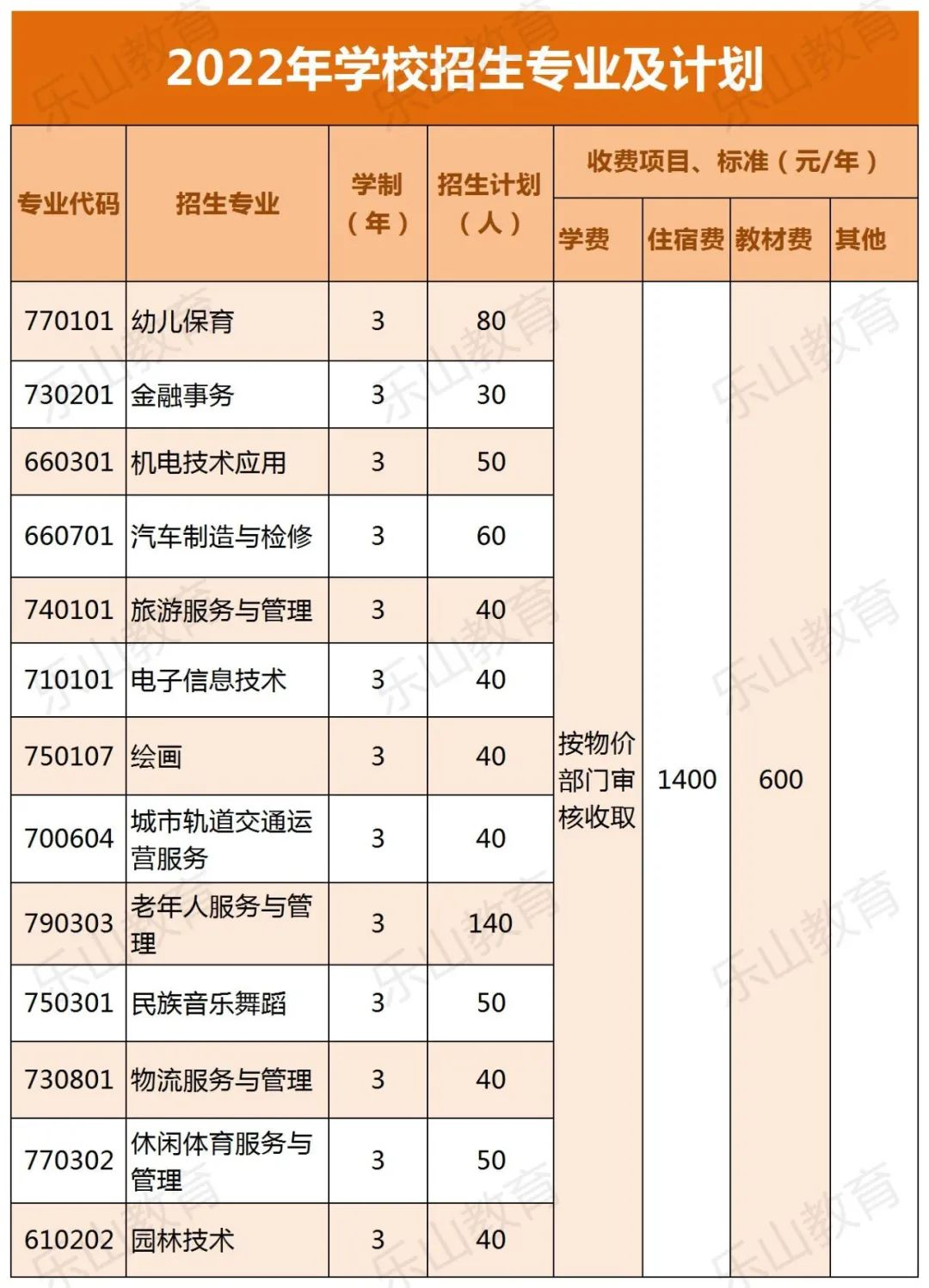 ��ü���þC�ϸ��ЌW(xu��)У2022���������I(y��)��Ӌ��