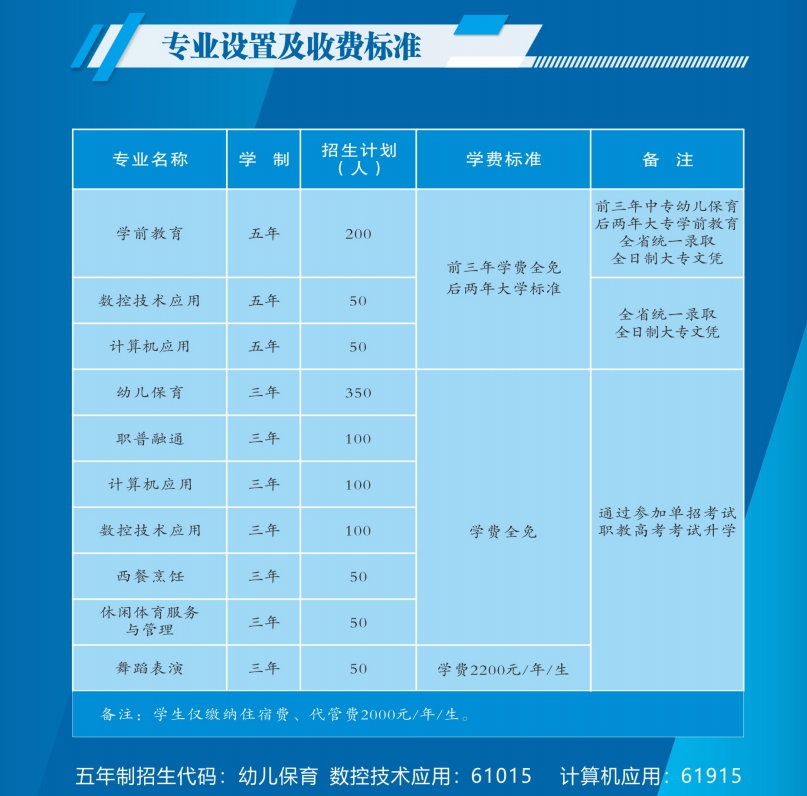 �Ĵ�ʡ�ϳ䎟���WУ���I�O�ü����M�˜�