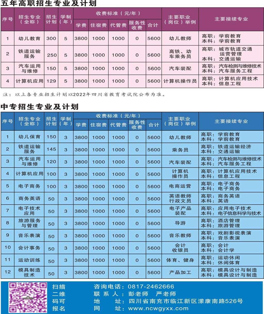 �Ĵ�ʡ�ϳ�����Z�еȌ��I�WУ2022����������