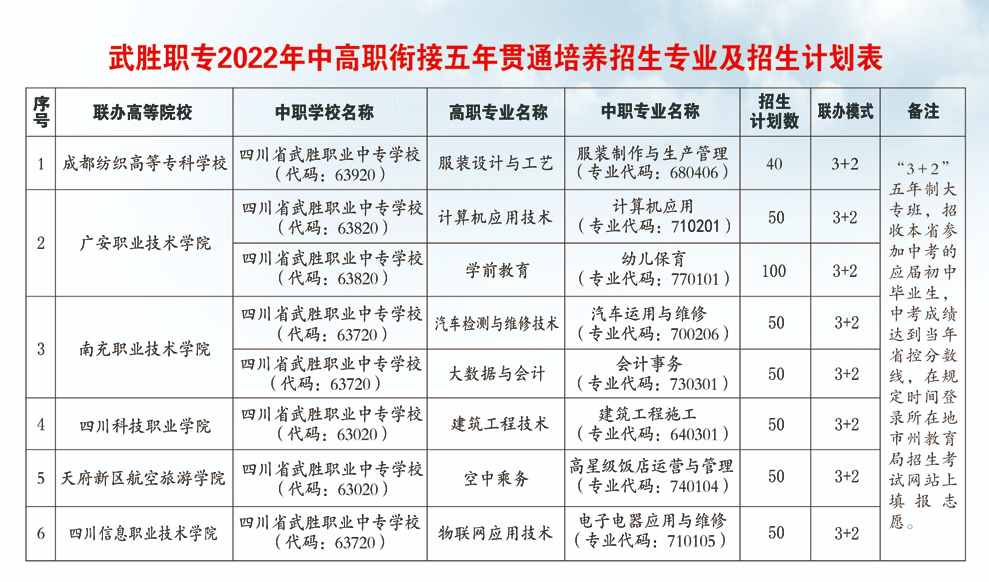 �Ĵ�����I(y��)�Ќ��W(xu��)У2022����������