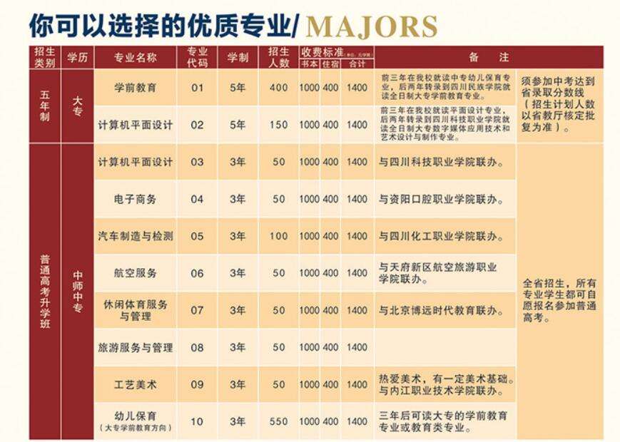 �Ĵ�ʡ�Yꖎ����W(xu��)У2022����������