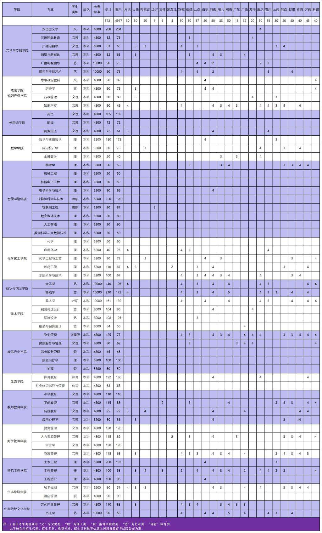 �Ĵ�����W(xu��)Ժ2023������Ӌ(j��)����