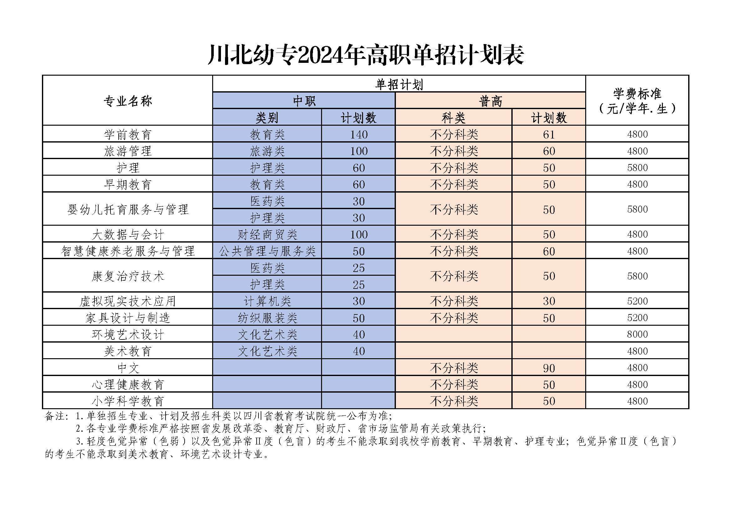 �����׃������ߵȌ��ƌWУ�]���ȡ��ô�k��