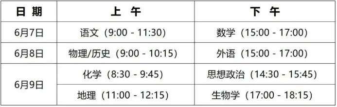 �Ĵ����¸߿�����һ�꣬�@Щ�����ע���