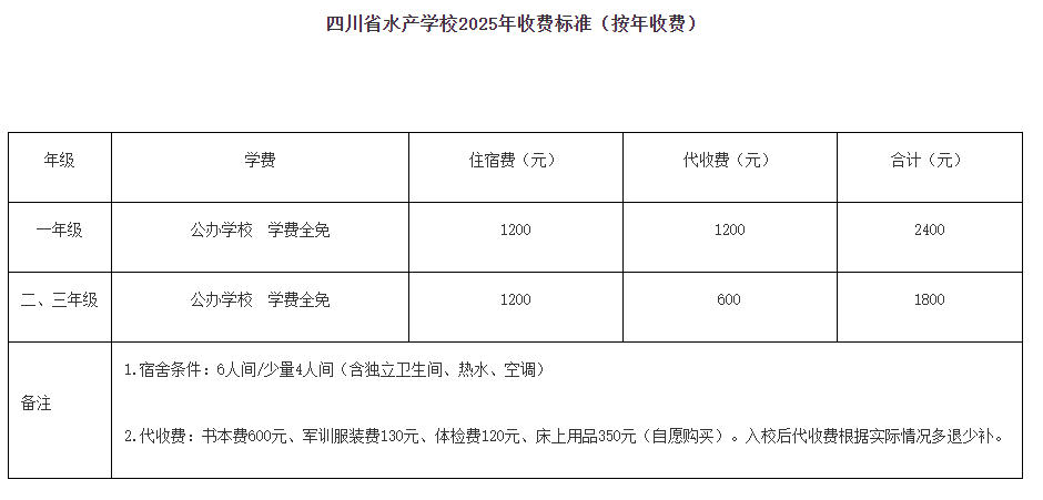 �Ĵ�ʡˮ�a(ch��n)�W(xu��)У�W(xu��)�M����?