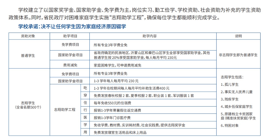 �Ĵ�ʡ־���I���g�WУ�Y������