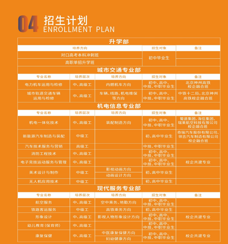 �Ĵ��d�Ƴ��н�ͨ�߼�(j��)�����W(xu��)У2026��������(ji��n)��