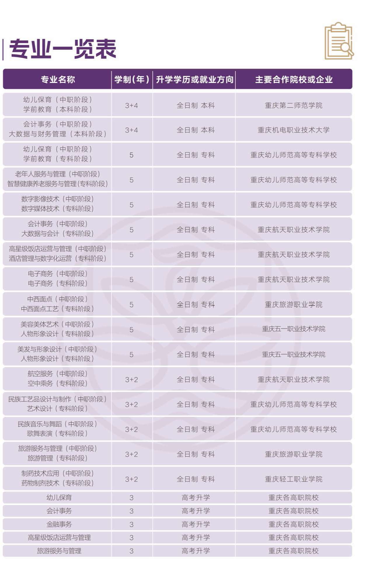 �ؑc��Ů���I�߼��ЌW�ò��ã�2026������Щ���I��