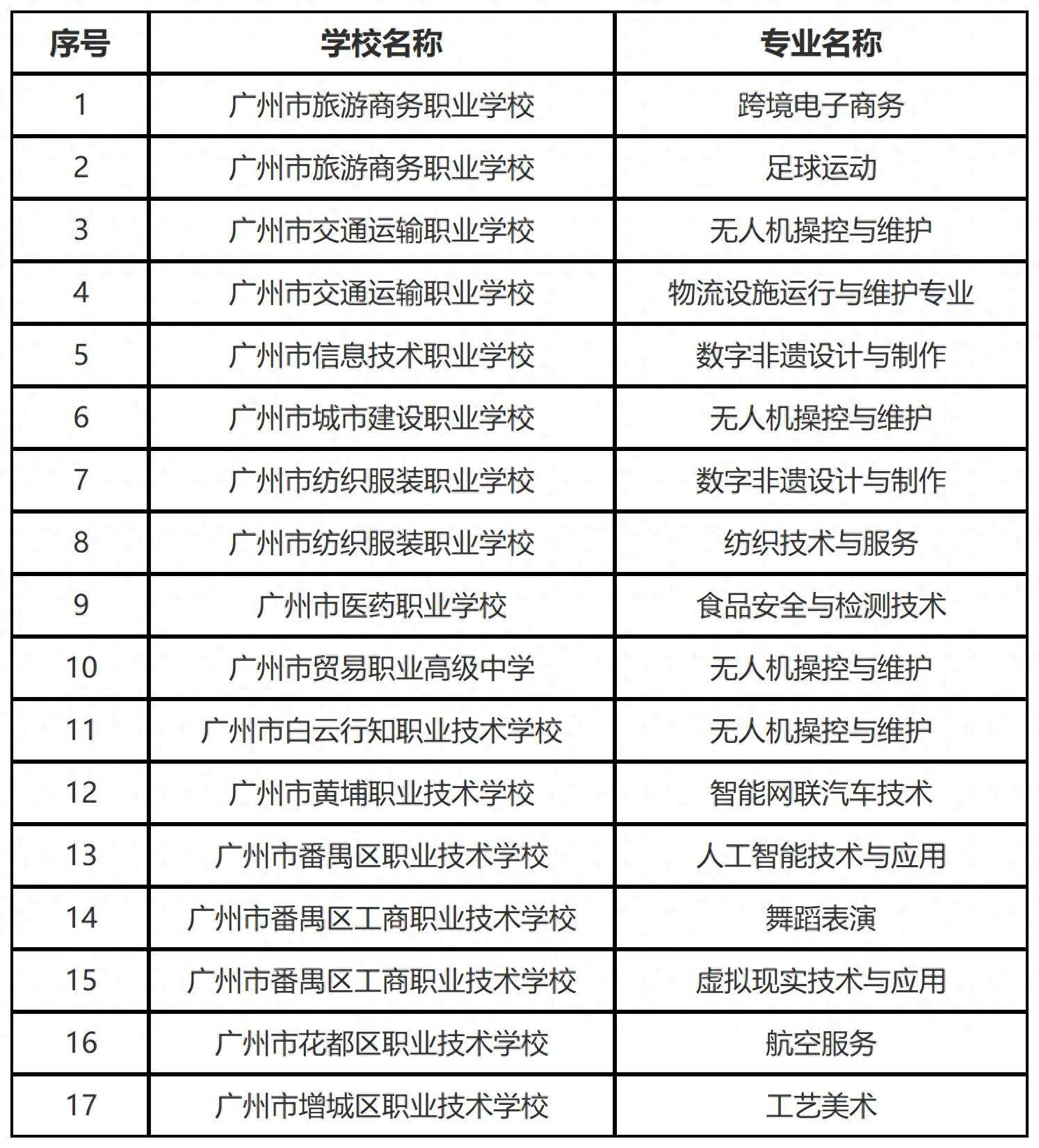 ��ʾ���V��13���е��I�WУ�M���O���I