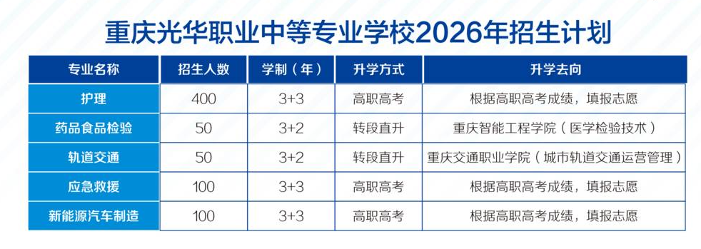 �ؑc���A�I(y��)�еȌ��I(y��)�WУ2026������Ӌ��