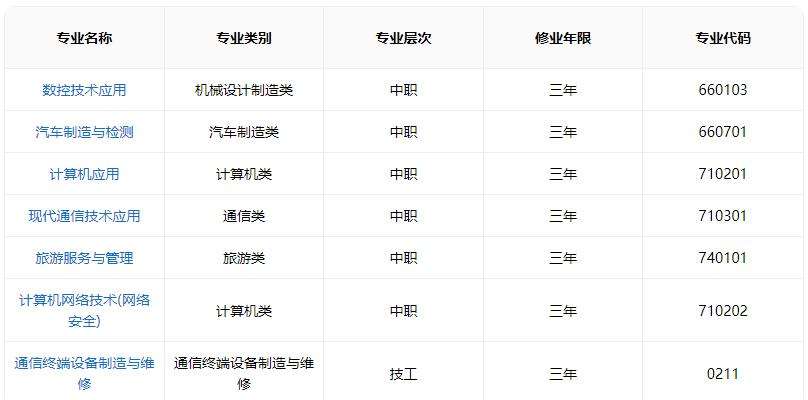 �Ї�������܊�����\����Ϣ����ֱ�ٹ��S�I���g�WУ