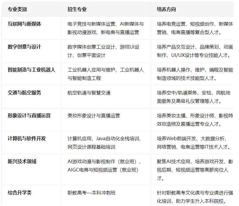 �ؑc�����A�����WУ2026����������