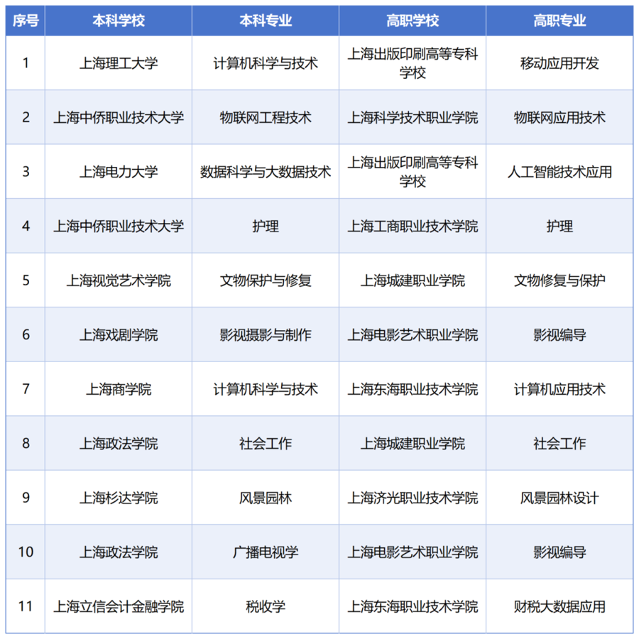 �Ϻ����O11�����Ƹߵ��I���������ñ��ƽ���؞ͨ���B���I