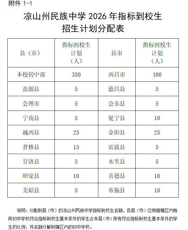 ��ɽ���P��2026����ͨ����ָ�˵�У�����������Ĺ���