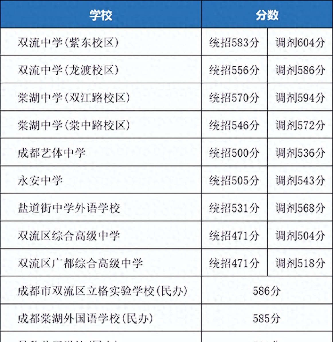 2025�ɶ��п��֔�(sh��)�����t��˽���W(xu��)У������У���W(xu��)У�H388
